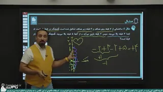 Teaching Math Elementary for Fourth Grade at School By Ms  Khosh Manzar