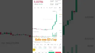 gala coin live 200./.up