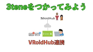 3teneをつかってみよう　VRoidHubとの連携