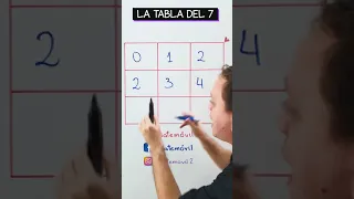 Aprende la tabla del 7 con este truco | #Shorts