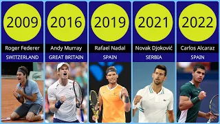 No.1 tennis player in the ATP Ranking at the end of each year