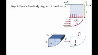 Fluid Mechanics: Topic 4.3 - Hydrostatic force on a curved surface