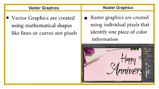 Adobe illustrator tutorial : Difference between vector graphics and raster graphics