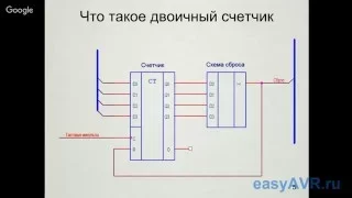 Easy AVR 2016 03 13 Таймер счетчики AVR