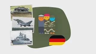 Was die Bundeswehr ist - logo! erklärt - ZDFtivi