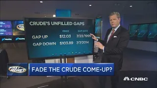 Fade the crude come-up, says top technician