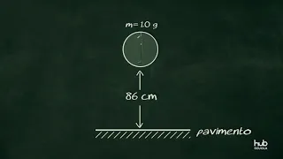 Il principio di conservazione dell’energia