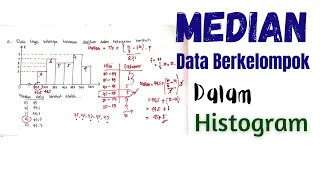 Mencari Median data dalam histogram - Data Berkelompok