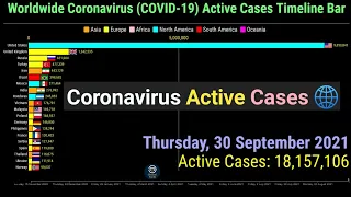 Top 20 Countries by Total Coronavirus Active Cases Timeline Bar | 30th September 2021 COVID-19 Graph