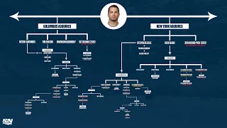 How Acquiring Rick Nash Is Still Paying Off For The New York Rangers 8-Years Later | NHL Trade Trees