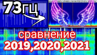 Сильные всплески продолжаются обзор графиков Резонанса Шумана из разных стран 20.09.2021и 21.09.2021