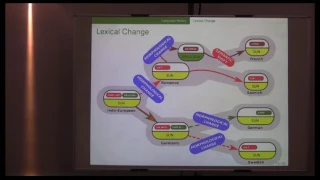 Beyond cognacy: Historical relations between words, Mattis List, SOAS University of London