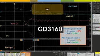 High Voltage Gate Driver Demo Using Half-Bridge EVM