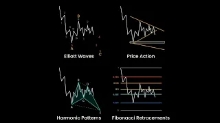 Elliott Waves|Price Action|Harmonic Patterns|Fibonacci Retracements|What are them?|Crypto|XRP