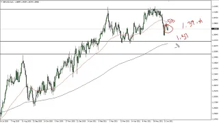 GBP/USD Technical Analysis for June 29, 2021 by FXEmpire