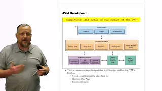 JVM Breakdown