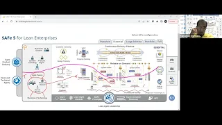 SAFe 5.1 Overview with Essential SAFe (Scaled Agile Framework)