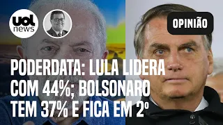 Pesquisa PoderData: Lula lidera com 44%; Bolsonaro tem 37% e fica em segundo