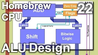 ALU (2: Design) - Making an 8 Bit pipelined CPU - Part 22