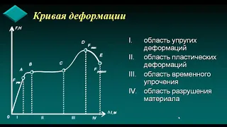 БМ 2 - Законы  упругой деформации