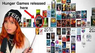 the hunger games vs every other teen dystopia copycat