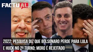 BOLSONARO PERDE PARA LULA E HUCK NO 2º TURNO, DIZ PESQUISA; MORO É REJEITADO | CHUVAS EM ALAGOAS