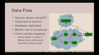 Jesse Victors - The Onion Name System: Tor-powered Decentralized DNS for Tor Onion Services