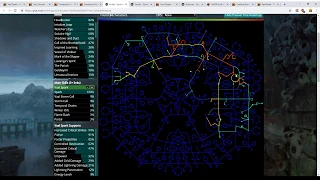 Path of Exile Synthesis Flashback Build Discussion #3 - Vaal Spark