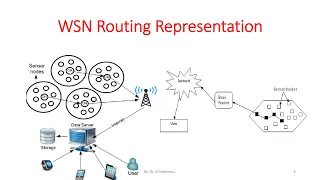 Optimized Link State Routing Protocol (OLSR)