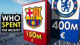 Who Spent the Most in the Summer Transfer Window 2022?