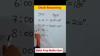 How To Find Angle Between Hand Of Clock | Clock Reasoning #shorts #reasoning #clock #aptitude