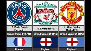 Most Valuable Football Clubs 2023 | Richest Football Clubs In The World 2023 |
