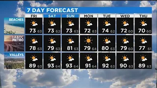 Amber Lee's Weather Forecast (July 16)