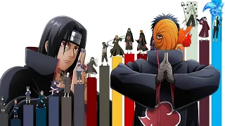 Itachi vs Obito Niveles de Poder