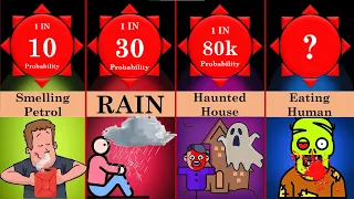 Probability Comparison: Weirdest thing people do