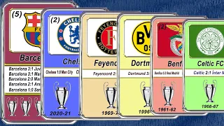 All UEFA Champions League Winners 1955 - 2022. Final scores: The complete list