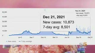 COVID: California Sees Omicron Wave In Time For Holidays