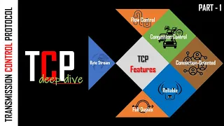 How TCP works | What is TCP? | What is  Transmission Control Protocol? | TCP Features Explained