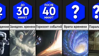 Что, Если Ты Попадешь в Черную Дыру?