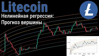 Litecoin: Нелинейная регрессия. Прогноз вершины цикла