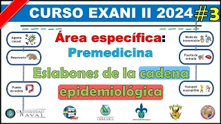 Curso EXANI II 2024 Premedicina: Eslabones de la cadena epidemiológica #3