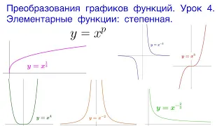 Преобразования графиков функций. Урок 4. Элементарные функции. Степенная функция.