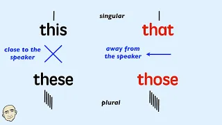 This, That, These, Those - Grammar Practice | Learn English - Mark Kulek ESL