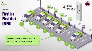 Level 2 charger Demand Response