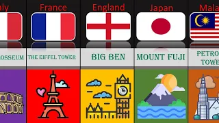 Most Famous Landmarks in the World