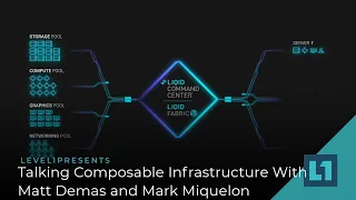 What Is Composable Infrastructure? Liqid's Matt Demas and Western Digital's Mark Miquelon Tell Us