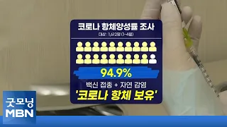 국민 20명 중 19명 '코로나 항체' 보유…사망자 9개월 만에 최저지만 "올가을 재유행 우려" [굿모닝 MBN]