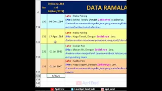 Aplikasi Ramalan Tanggal Lahir Shio Excel (Live Tiktok)