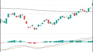 Parabolic SAR Indicator Explained Simply and Understandably