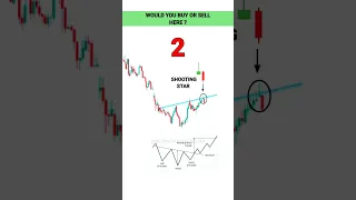 PART-28 FIBONACCI ADVANCED TRADE SETUP #tradingview | Stock | Market | crypto | Trading | #shorts